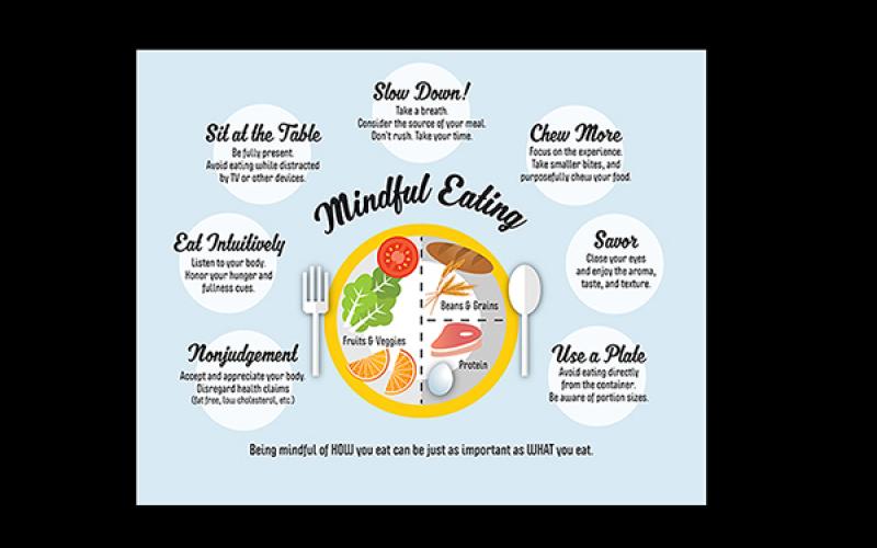 Mindful eating