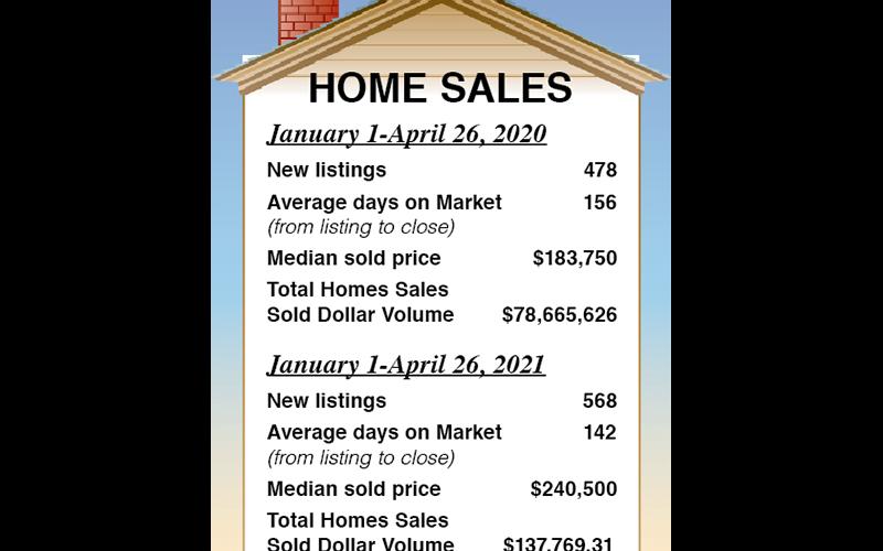 Real Estate