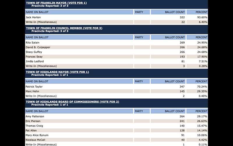 Election-News-Numbers
