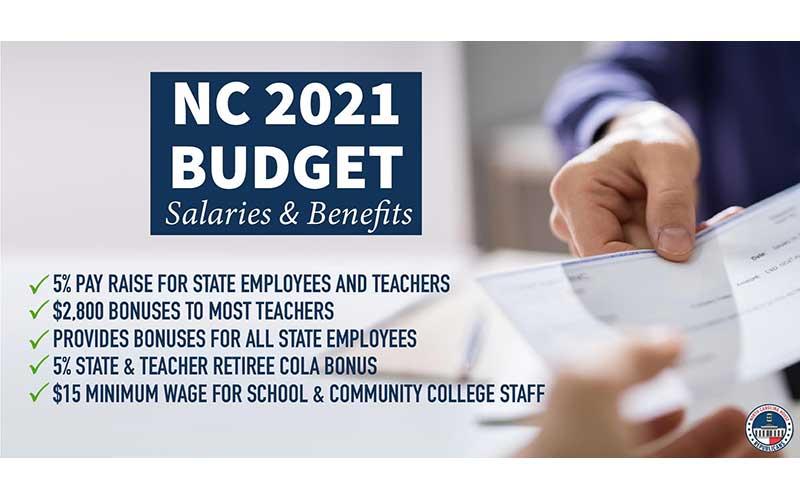 Graphic – State Budget