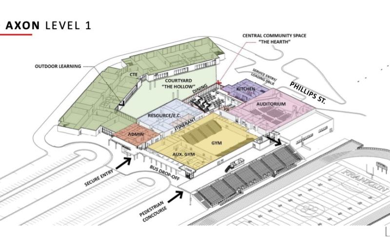Level 1