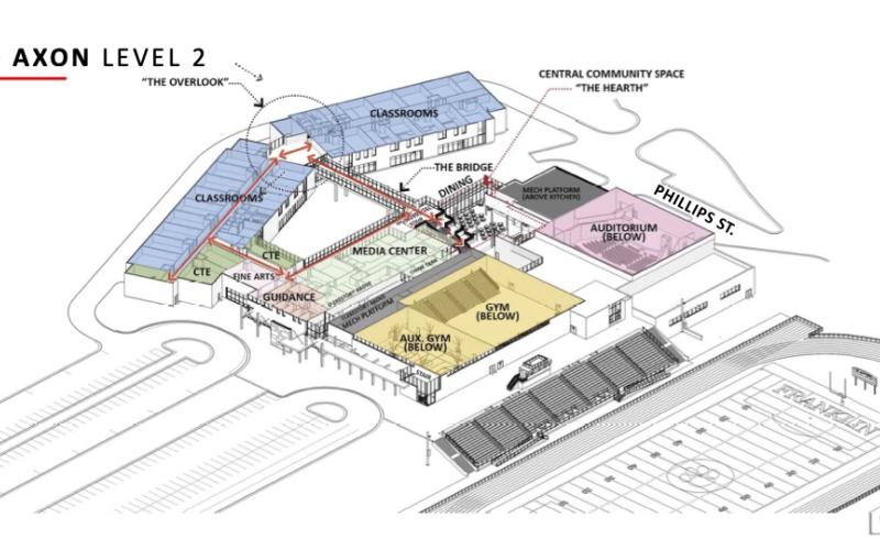 Level 2