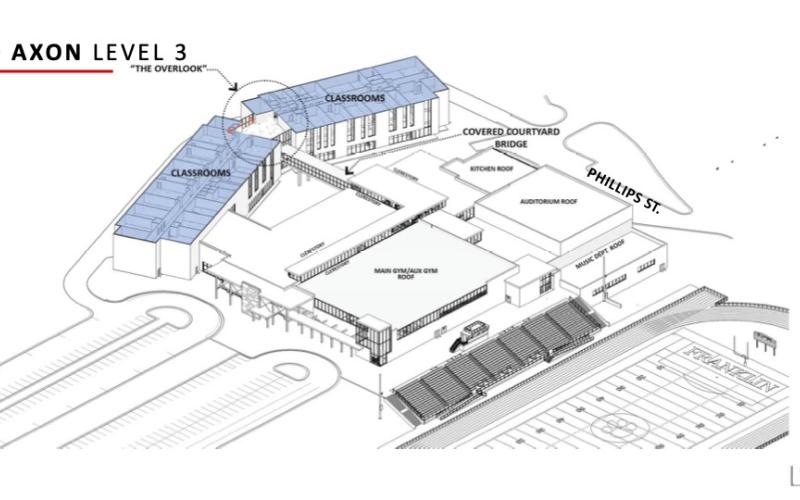 Level 3