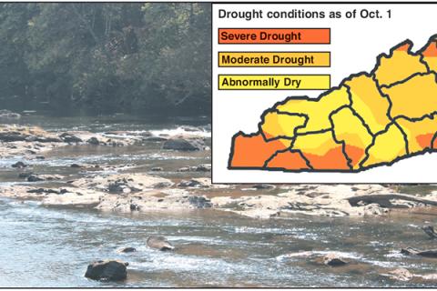Drought conditions infographic.