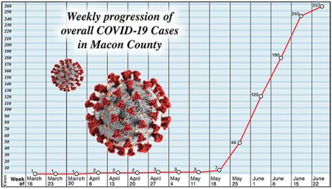 COVID update