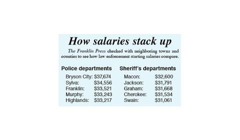 How salaries stack up