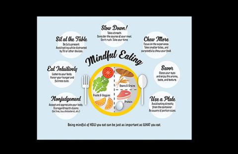 Mindful eating