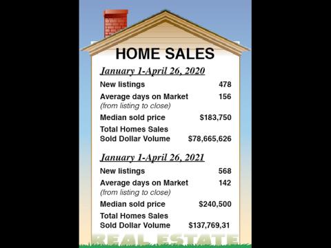 Real Estate