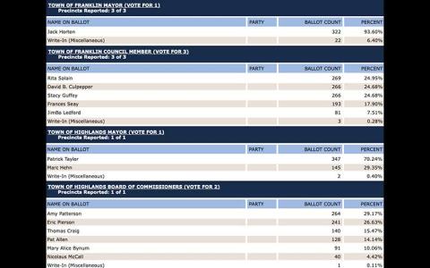 Election-News-Numbers