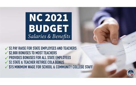 Graphic – State Budget