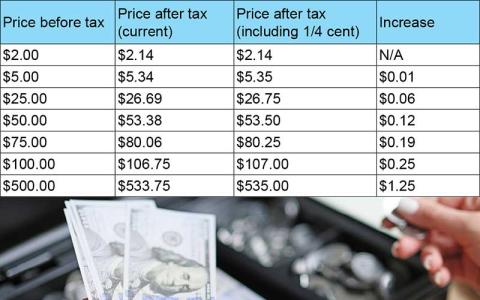 Sales Tax Table