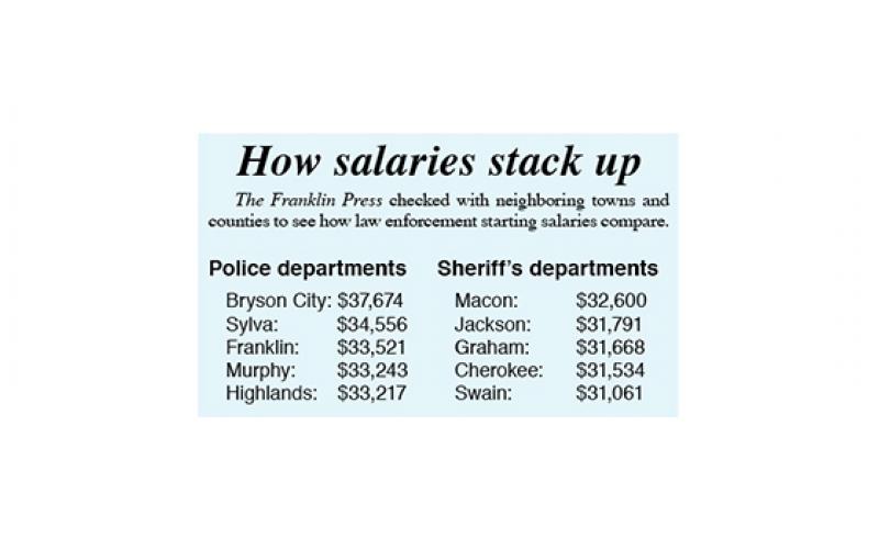 How salaries stack up